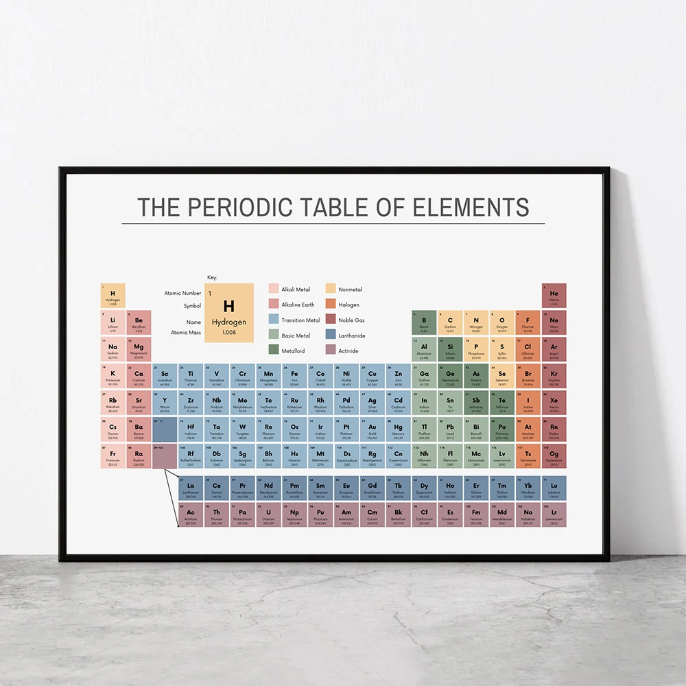Periodic Table of Elements Che - đánh giá và giá Office Furniture Installation